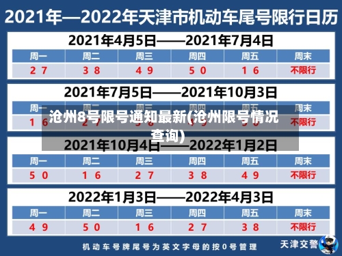 沧州8号限号通知最新(沧州限号情况查询)-第3张图片