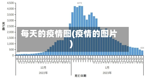 每天的疫情图(疫情的图片)-第2张图片
