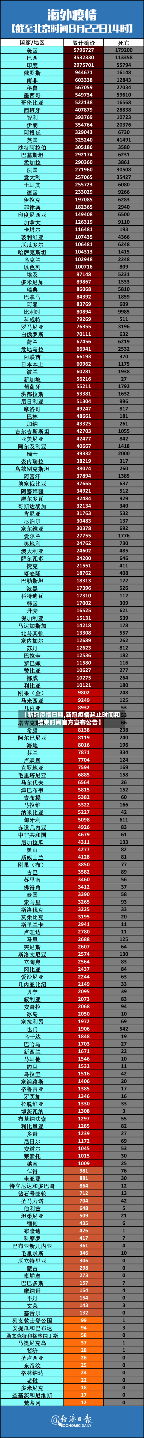 【新冠疫情日期,新冠疫情起止时间和结束时间官方宣布公告】-第3张图片